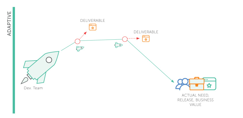 agile4